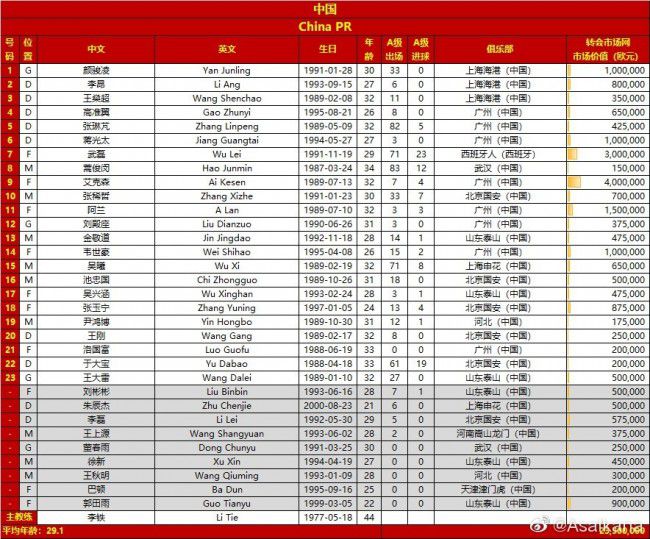 剩余3个名额将通过附加赛来决定。